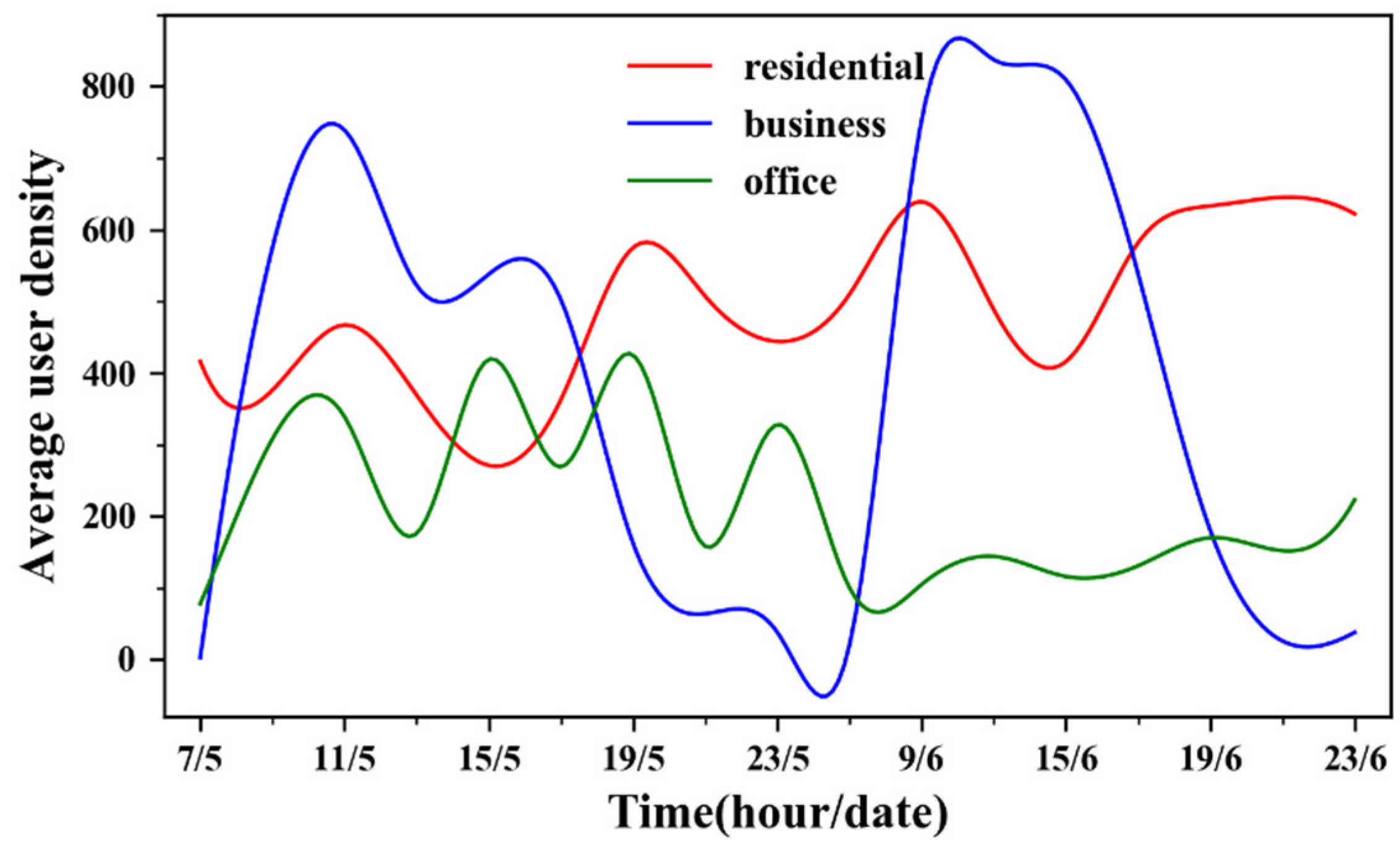 Ijgi 11 00332 g007 550