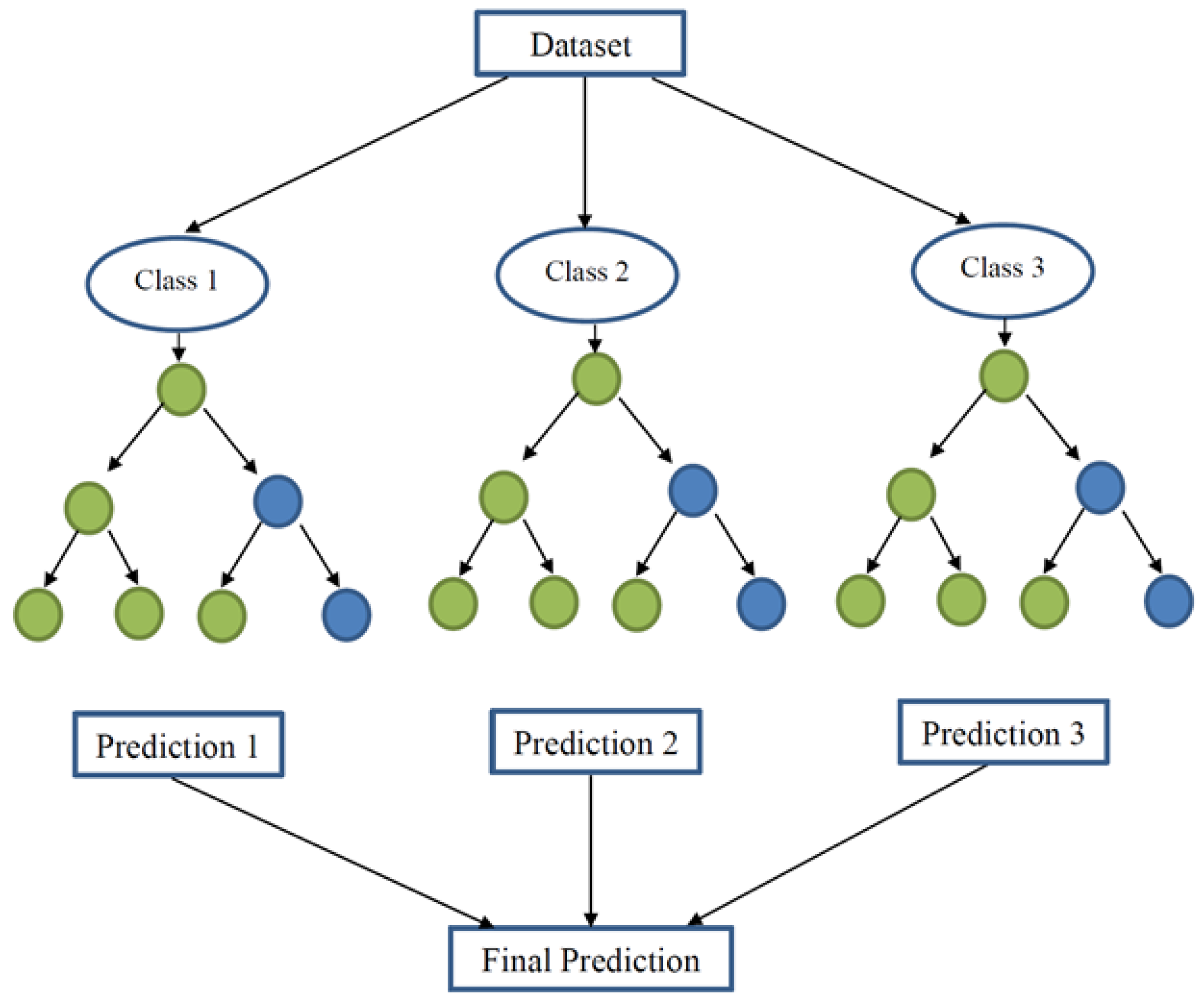 Ijgi 11 00333 g003 550