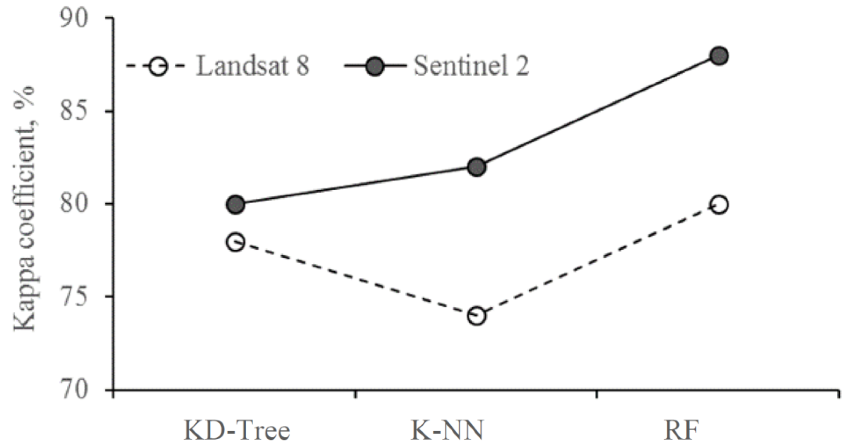 Ijgi 11 00333 g008 550