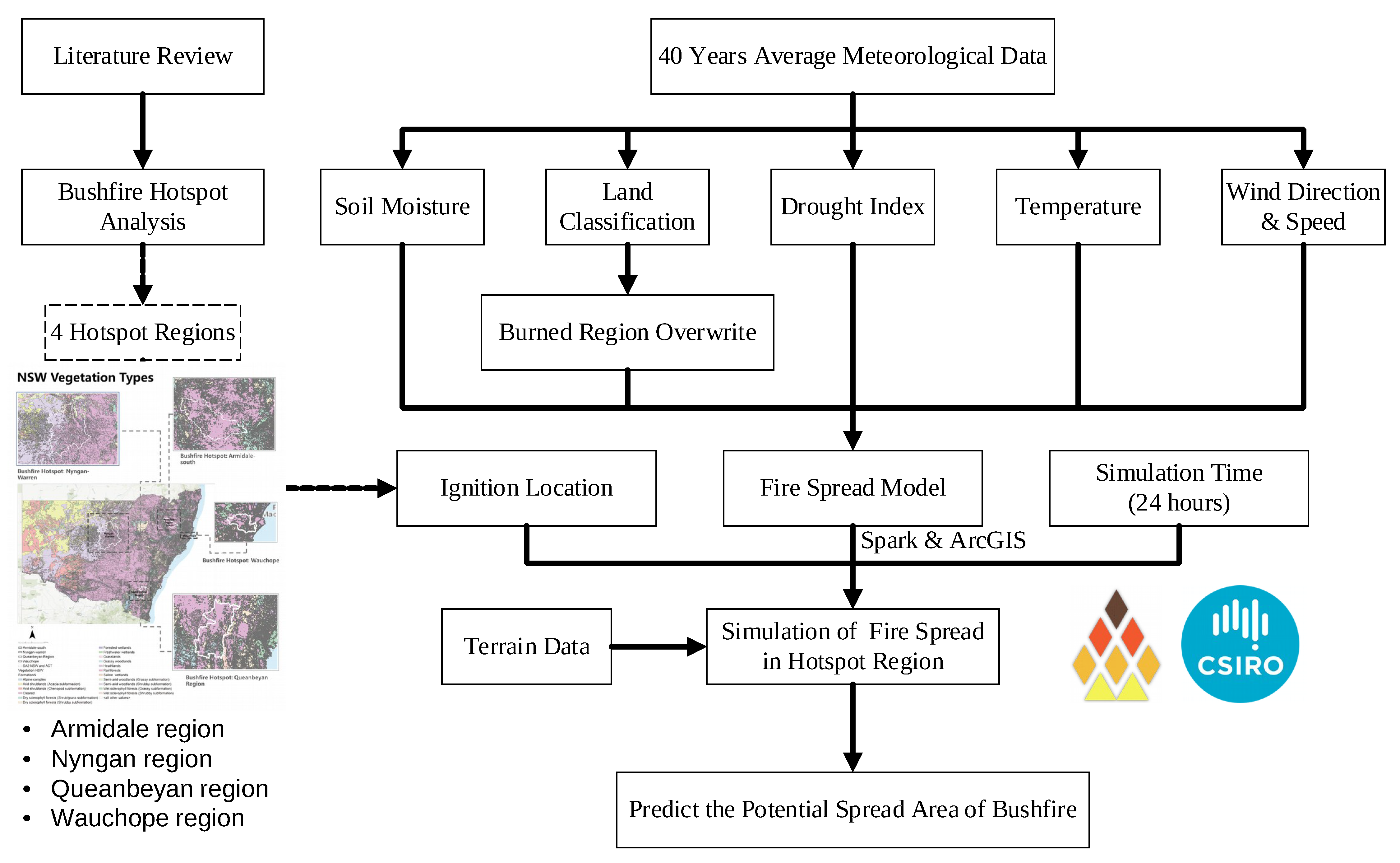 Ijgi 11 00336 g003 550