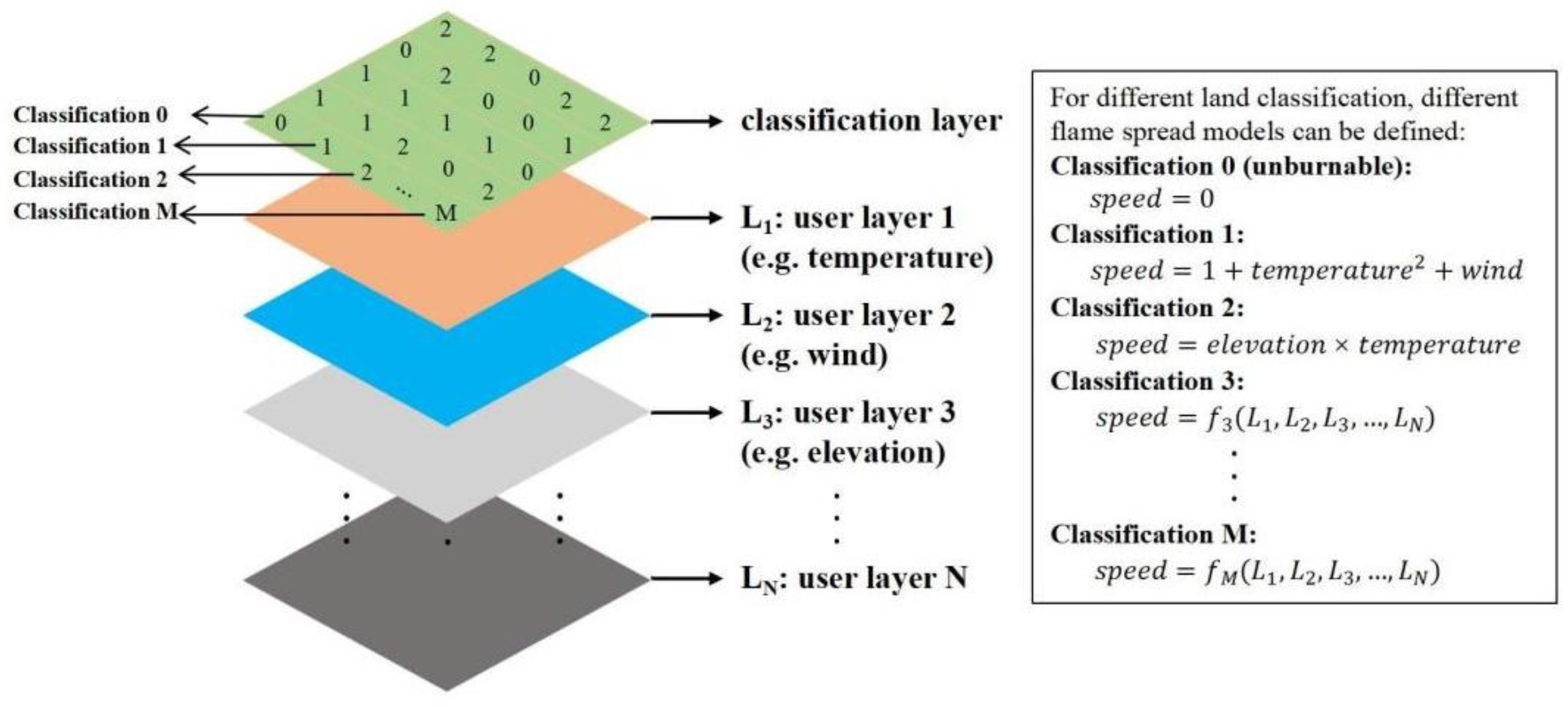 Ijgi 11 00336 g004 550