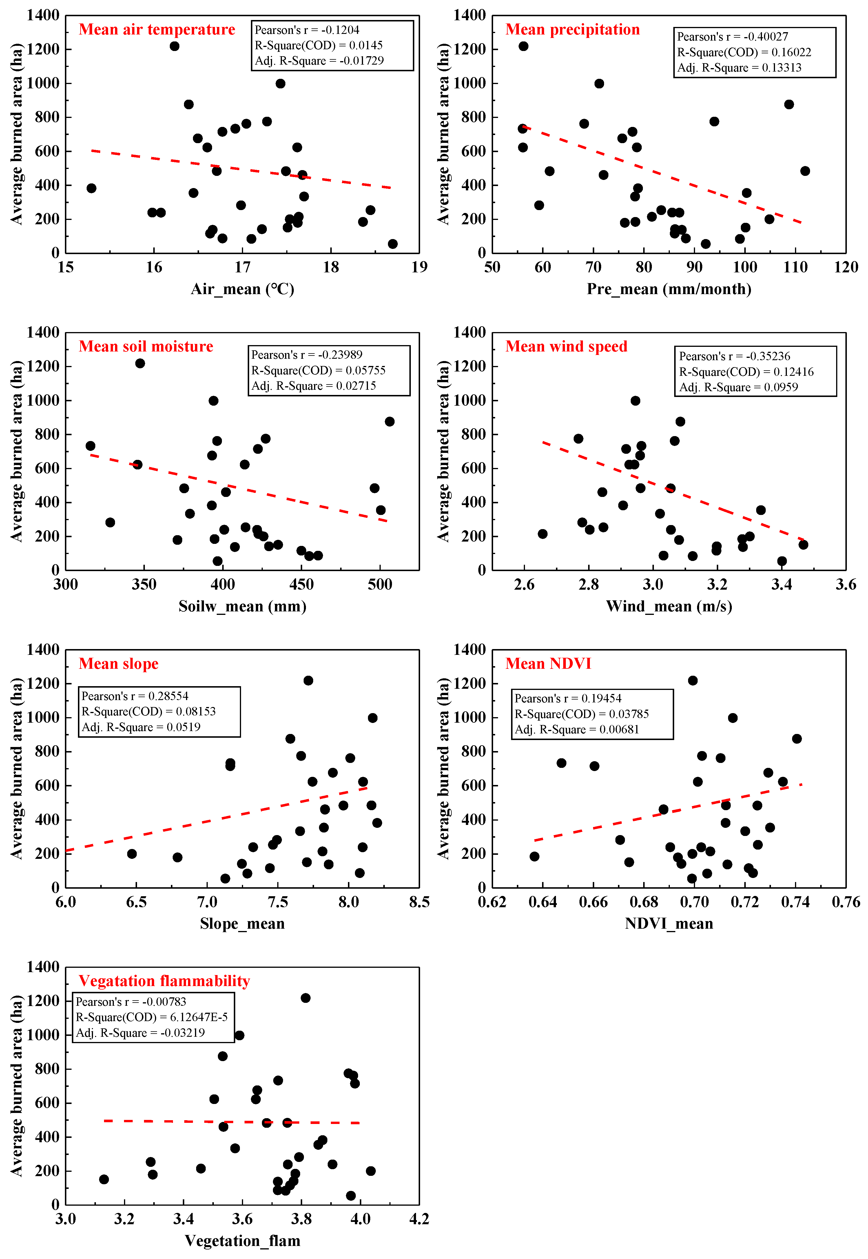 Ijgi 11 00336 g005 550