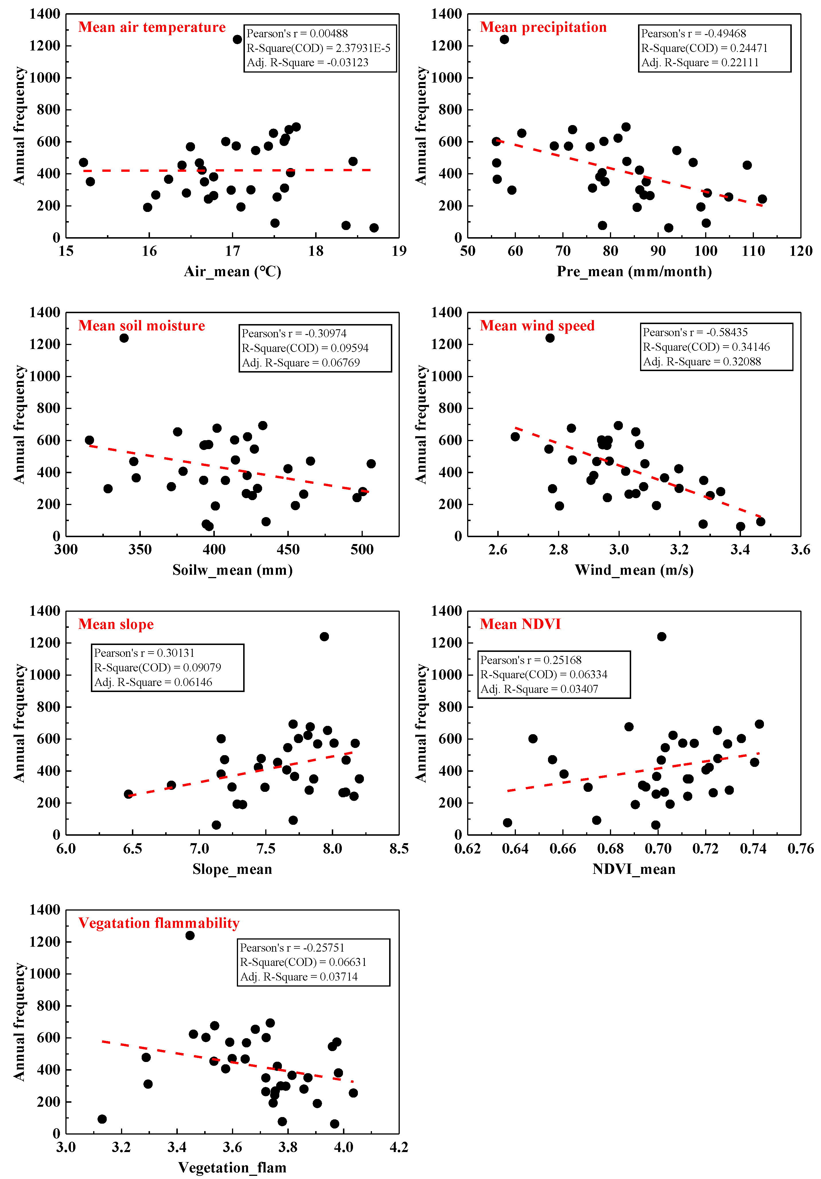 Ijgi 11 00336 g006 550