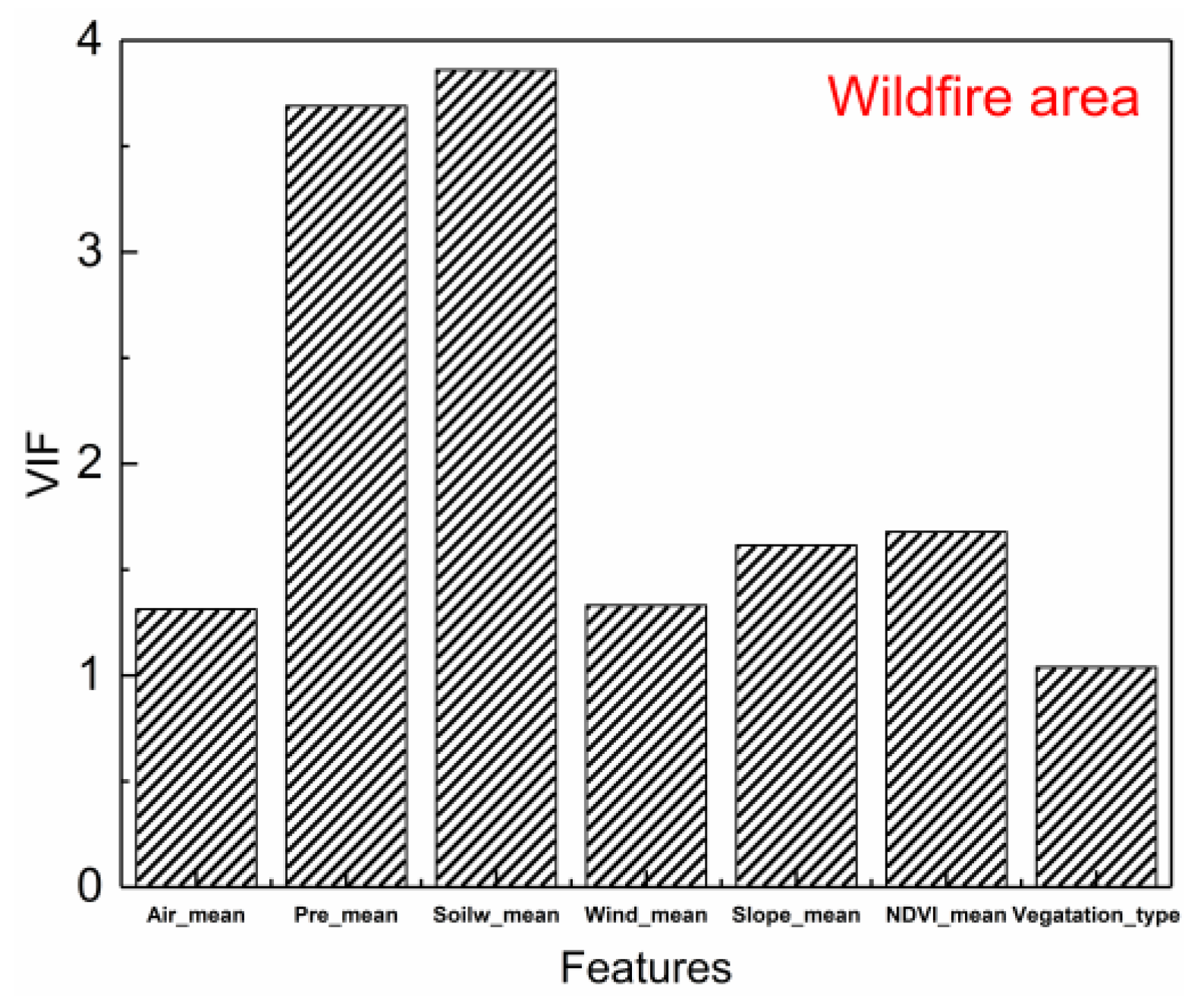 Ijgi 11 00336 g009 550