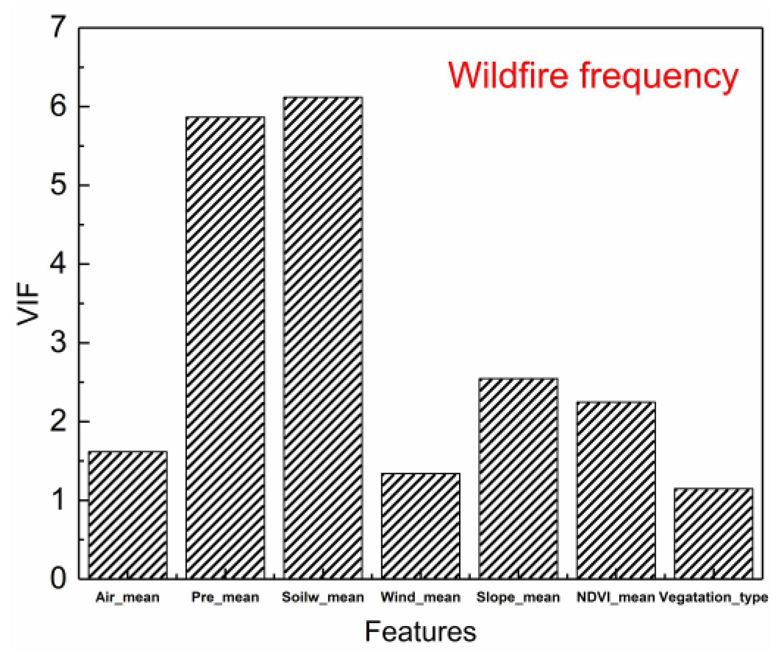 Ijgi 11 00336 g010 550