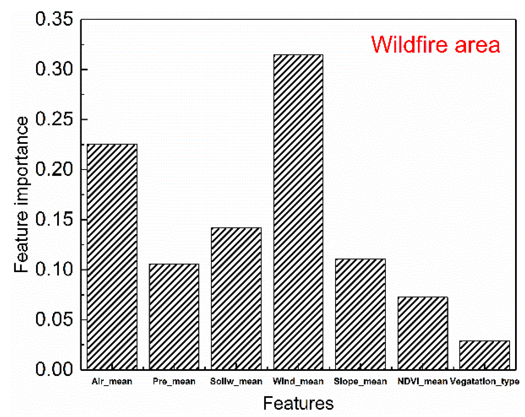 Ijgi 11 00336 g011 550
