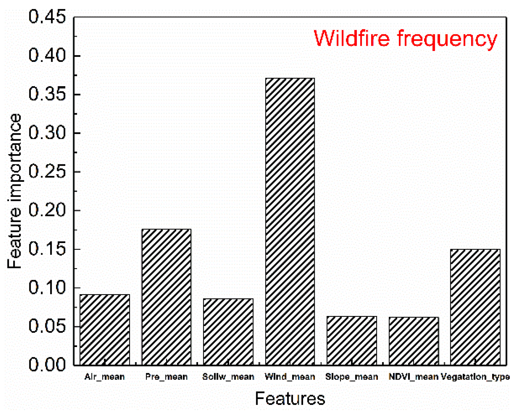 Ijgi 11 00336 g012 550