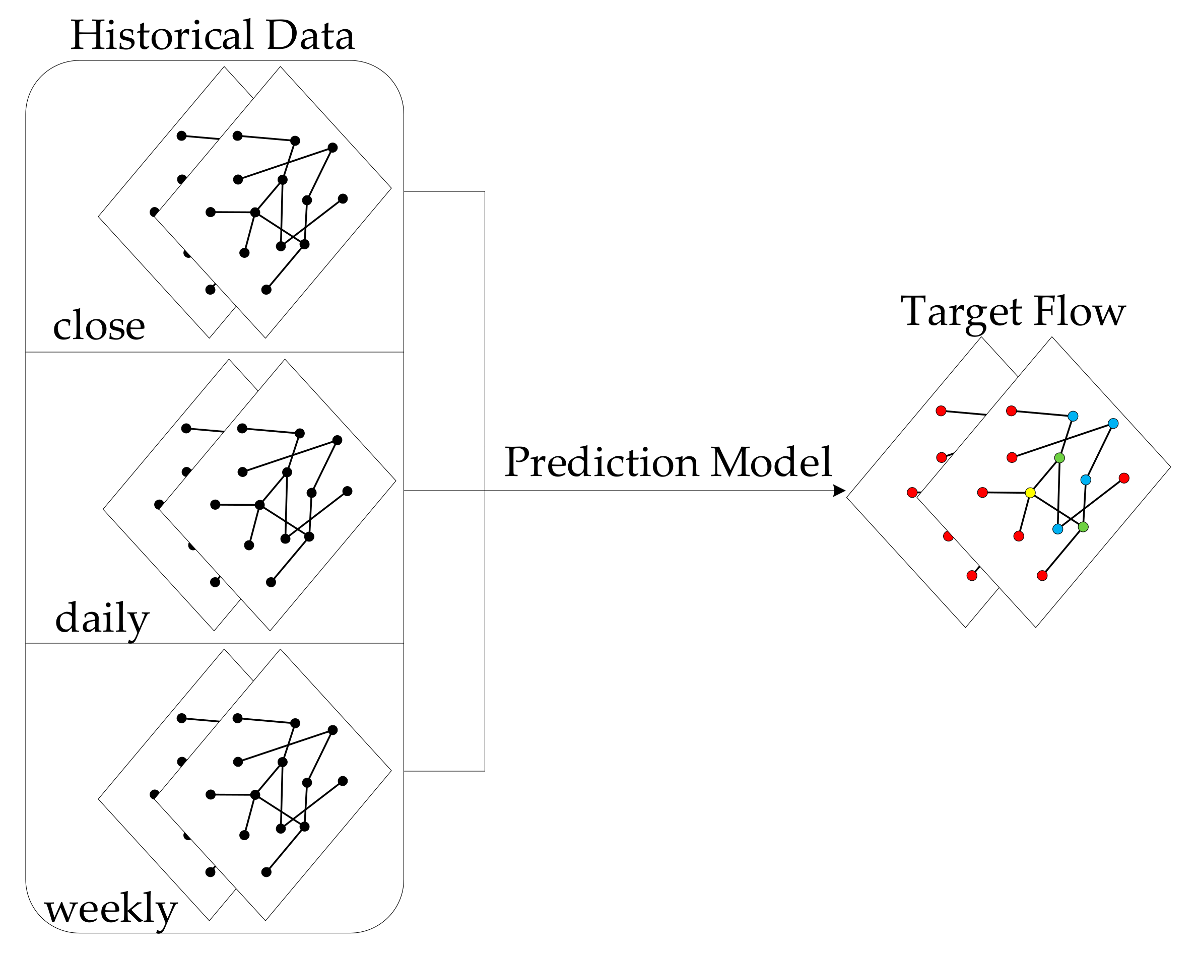 Ijgi 11 00341 g001 550