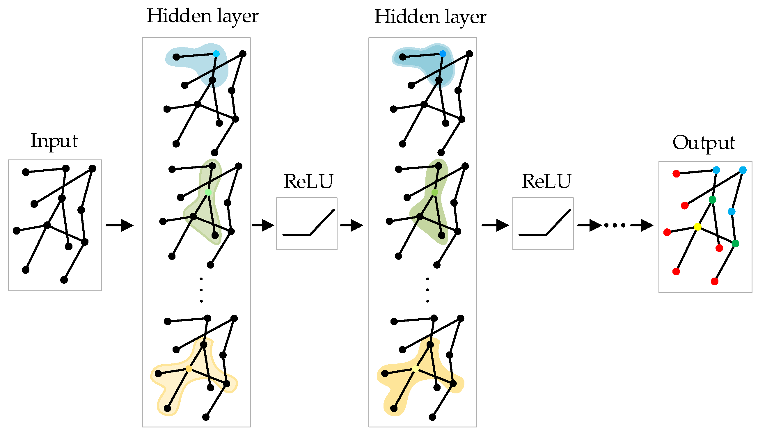 Ijgi 11 00341 g003 550