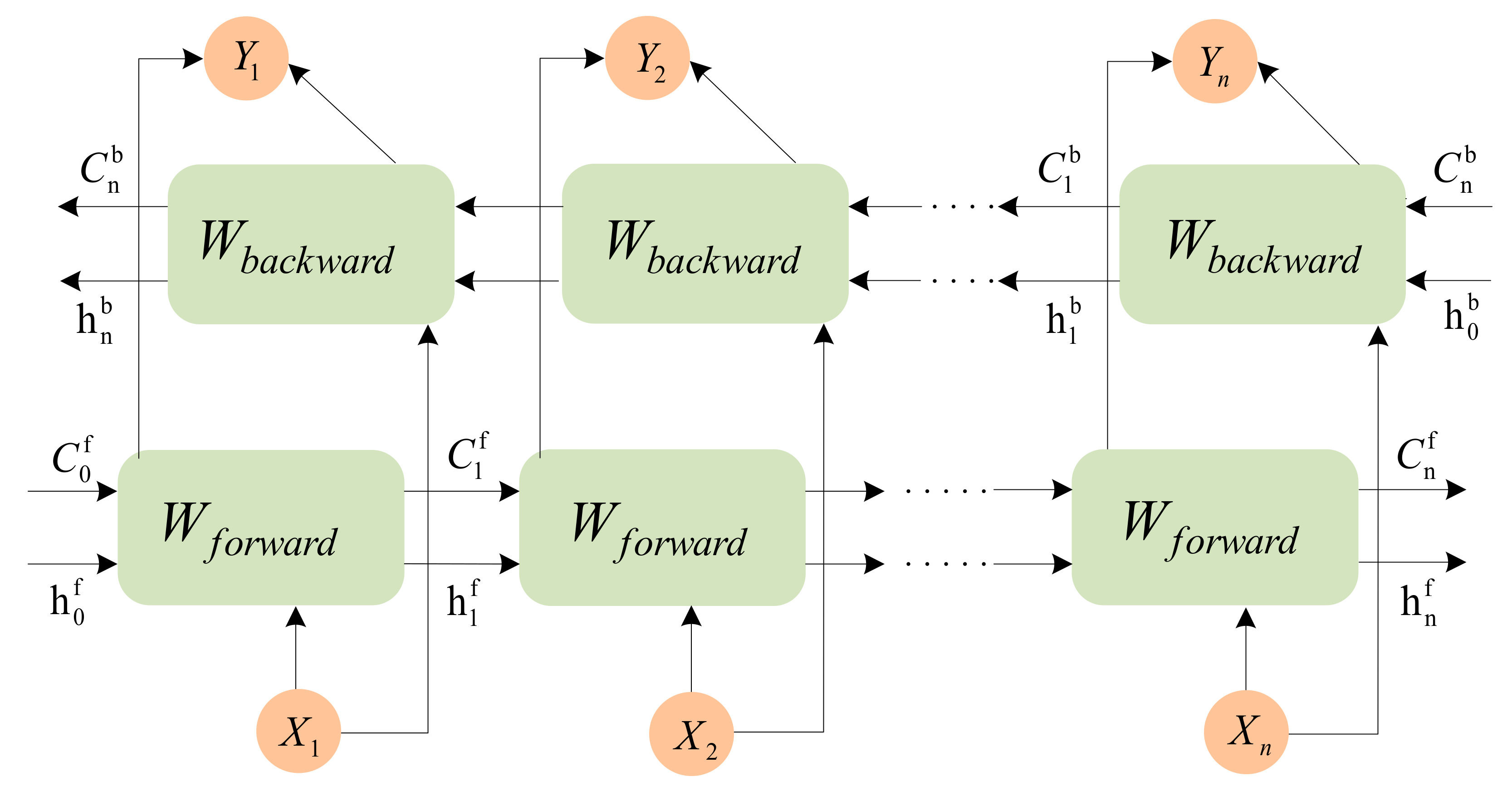 Ijgi 11 00341 g004 550