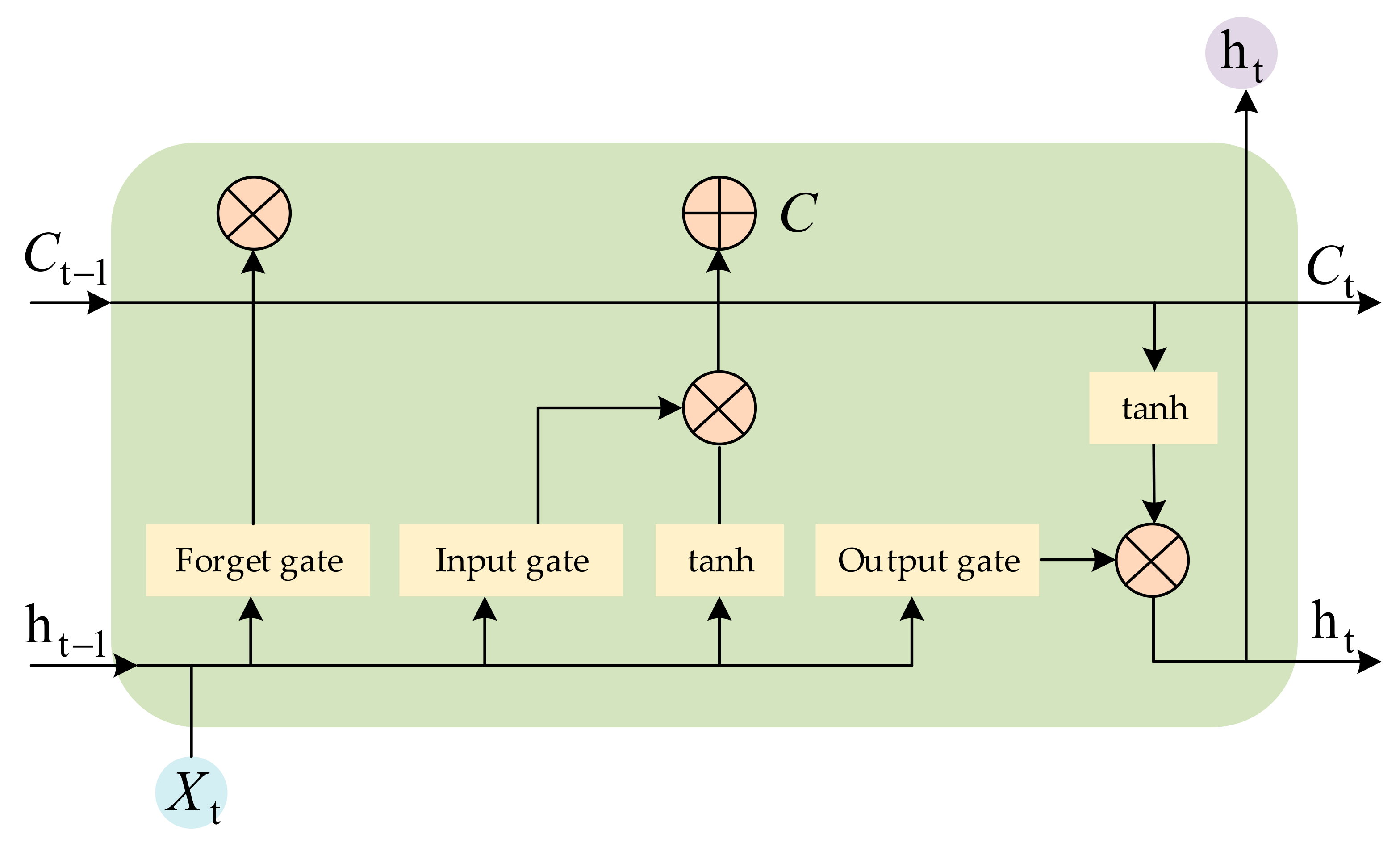 Ijgi 11 00341 g005 550