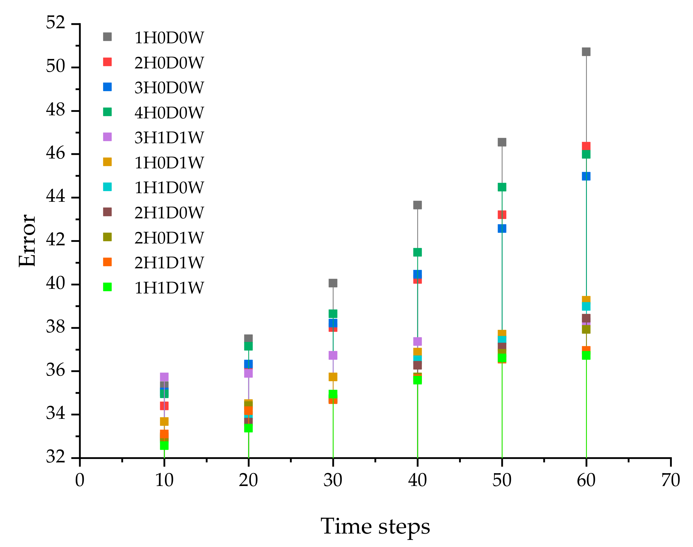 Ijgi 11 00341 g009 550