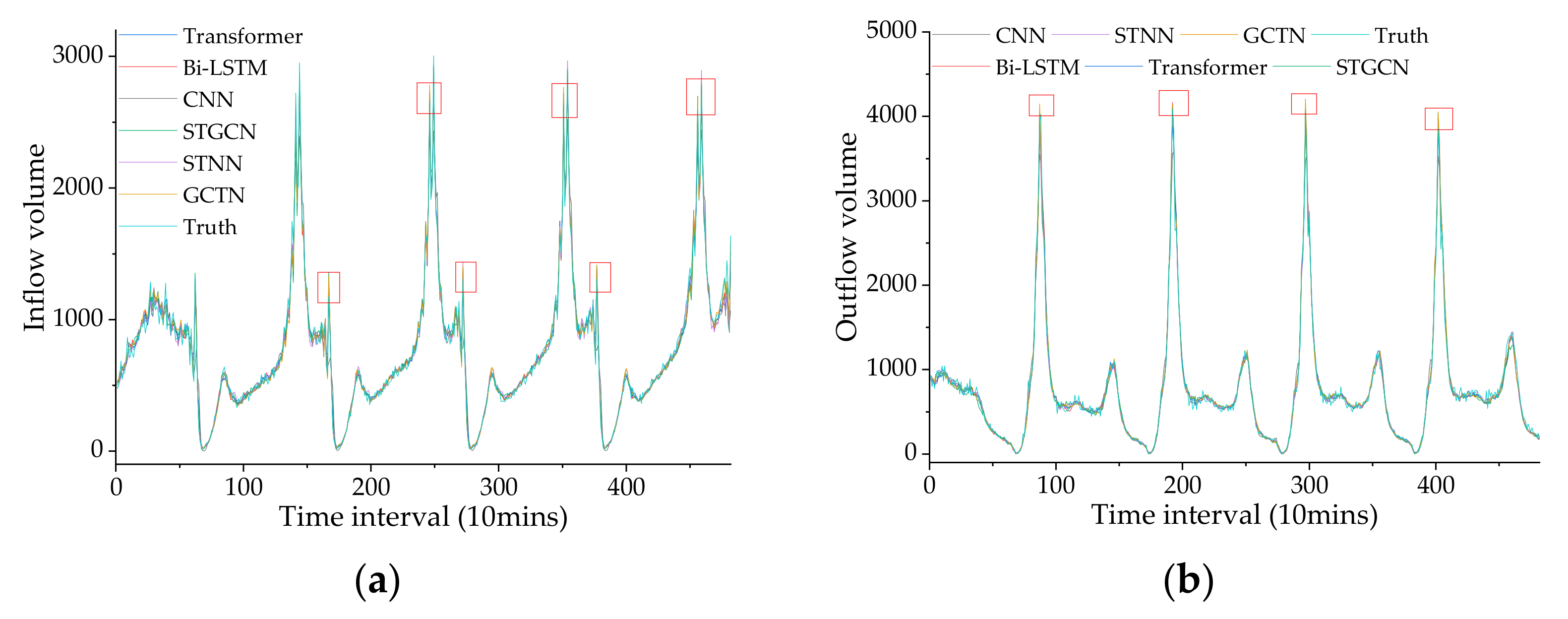 Ijgi 11 00341 g010 550