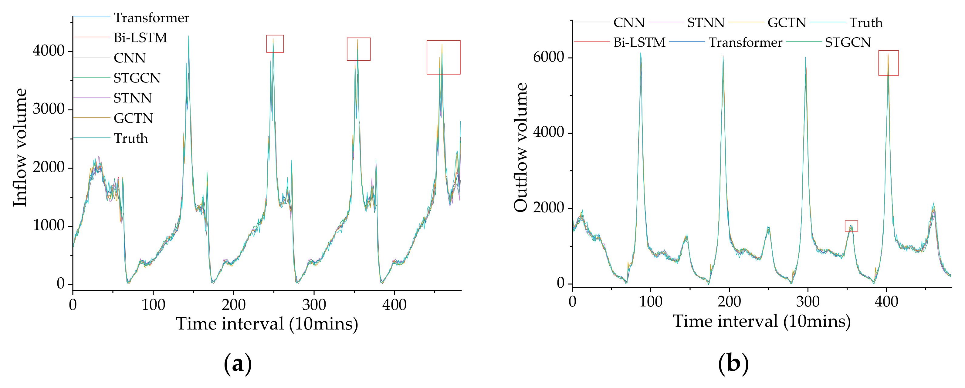 Ijgi 11 00341 g011 550