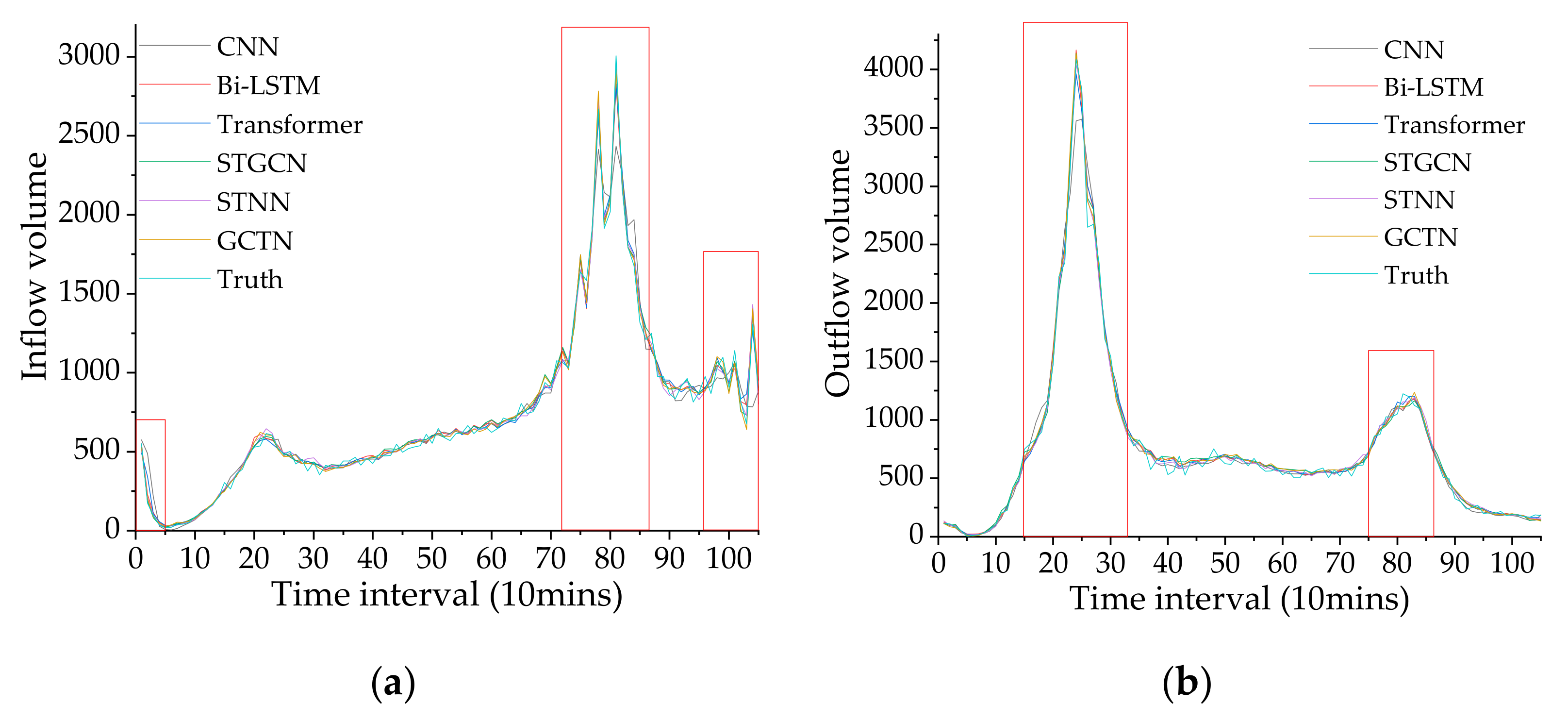 Ijgi 11 00341 g013 550