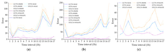Ijgi 11 00341 g015 550