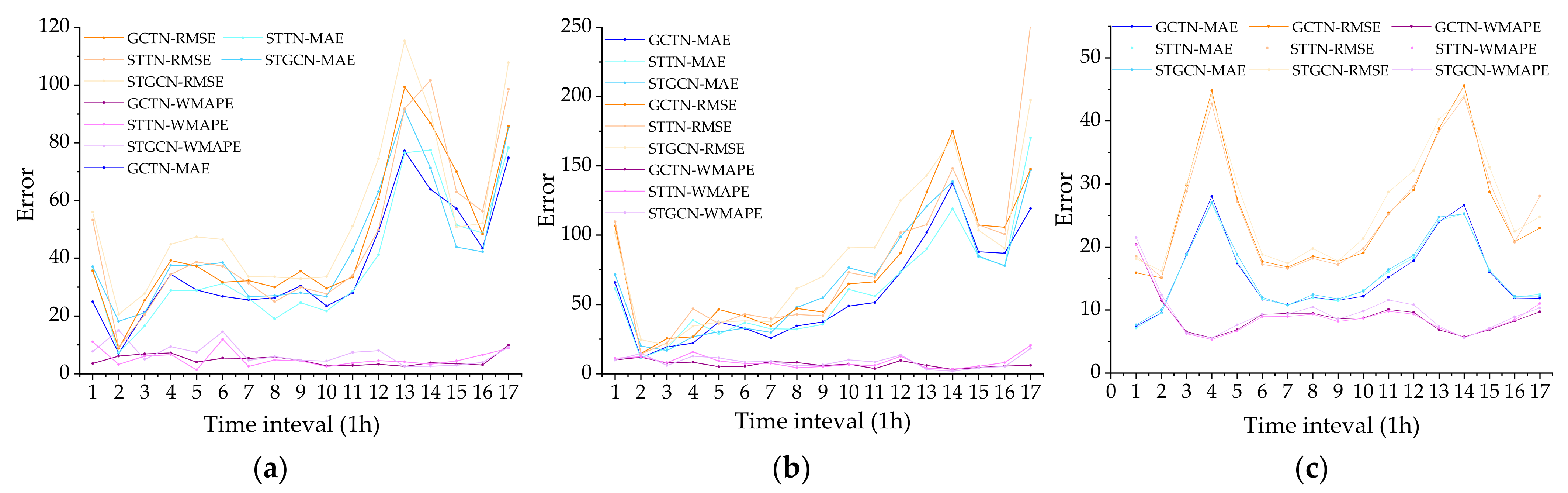 Ijgi 11 00341 g015 550