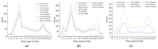 Ijgi 11 00341 g016 550