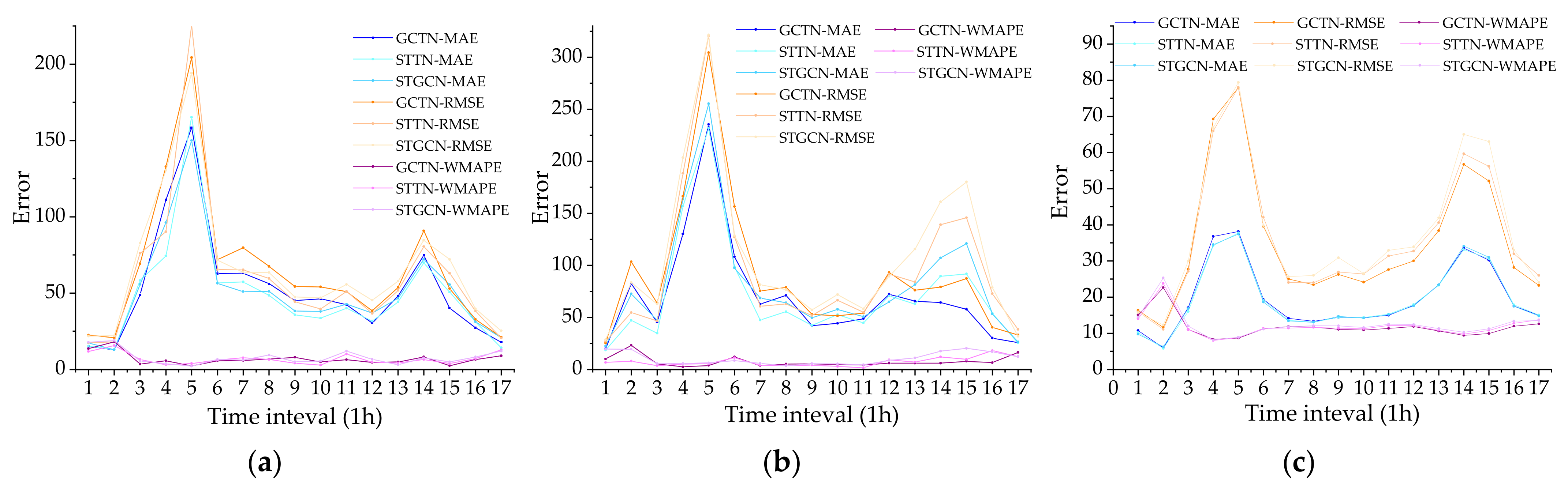Ijgi 11 00341 g016 550