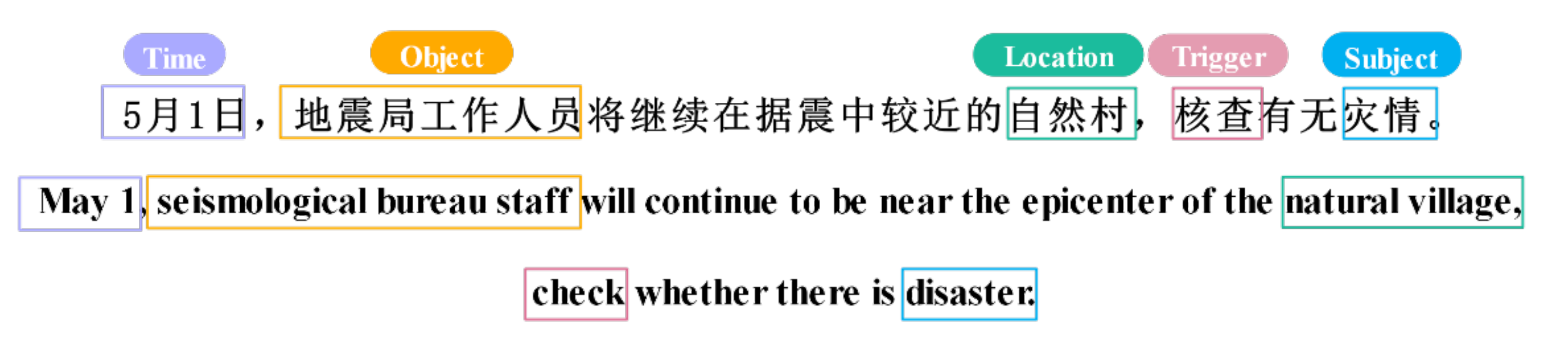 Ijgi 11 00345 g002 550