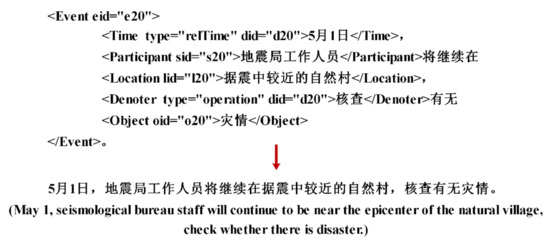 Ijgi 11 00345 g003 550