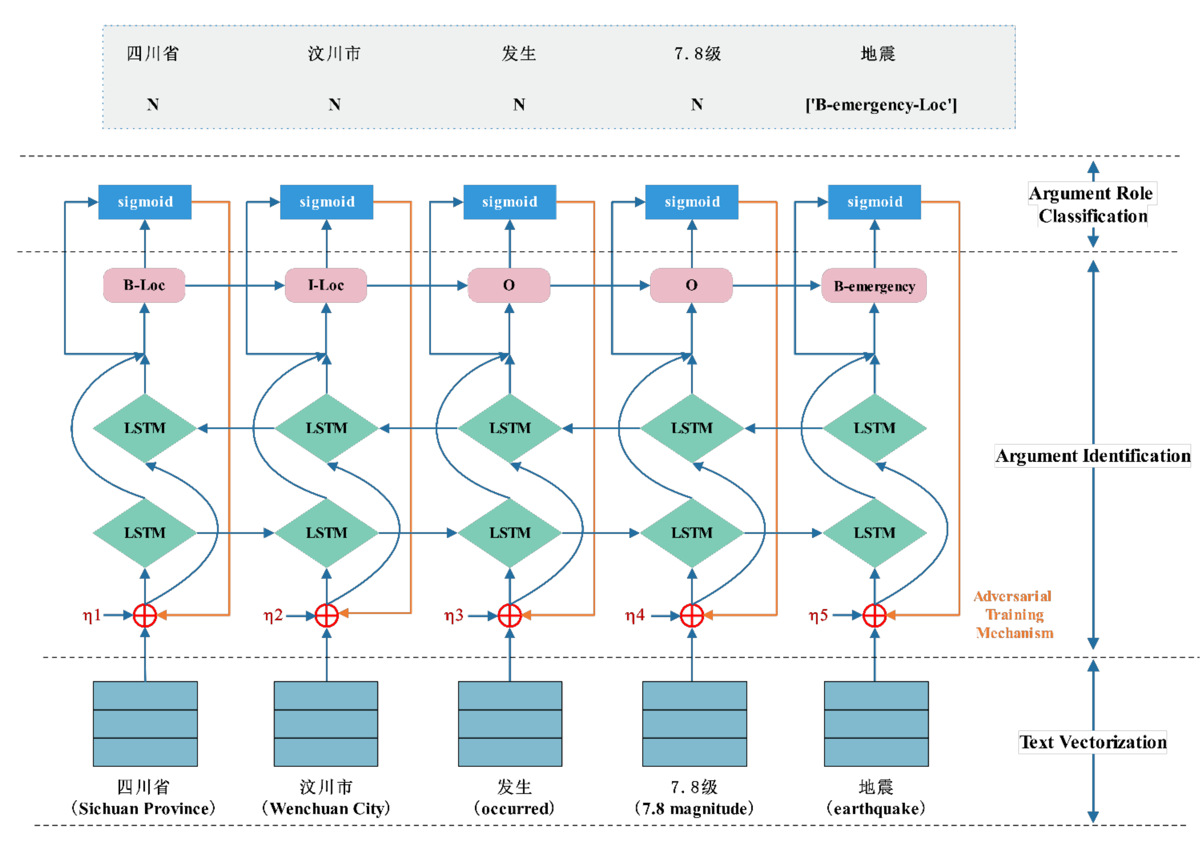 Ijgi 11 00345 g004 550