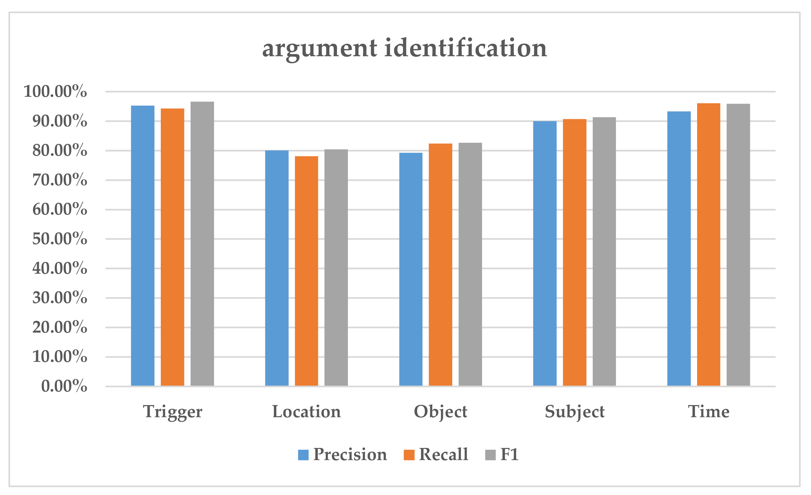 Ijgi 11 00345 g005 550