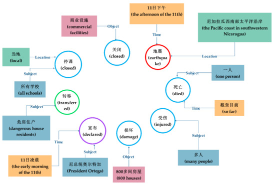 Ijgi 11 00345 g008 550
