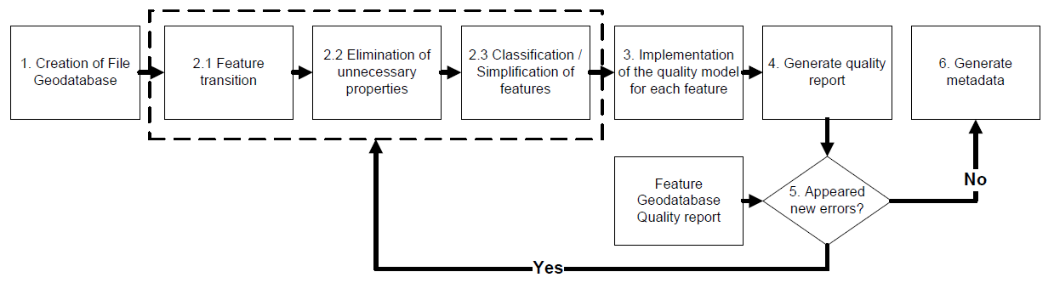 Ijgi 11 00348 g008 550