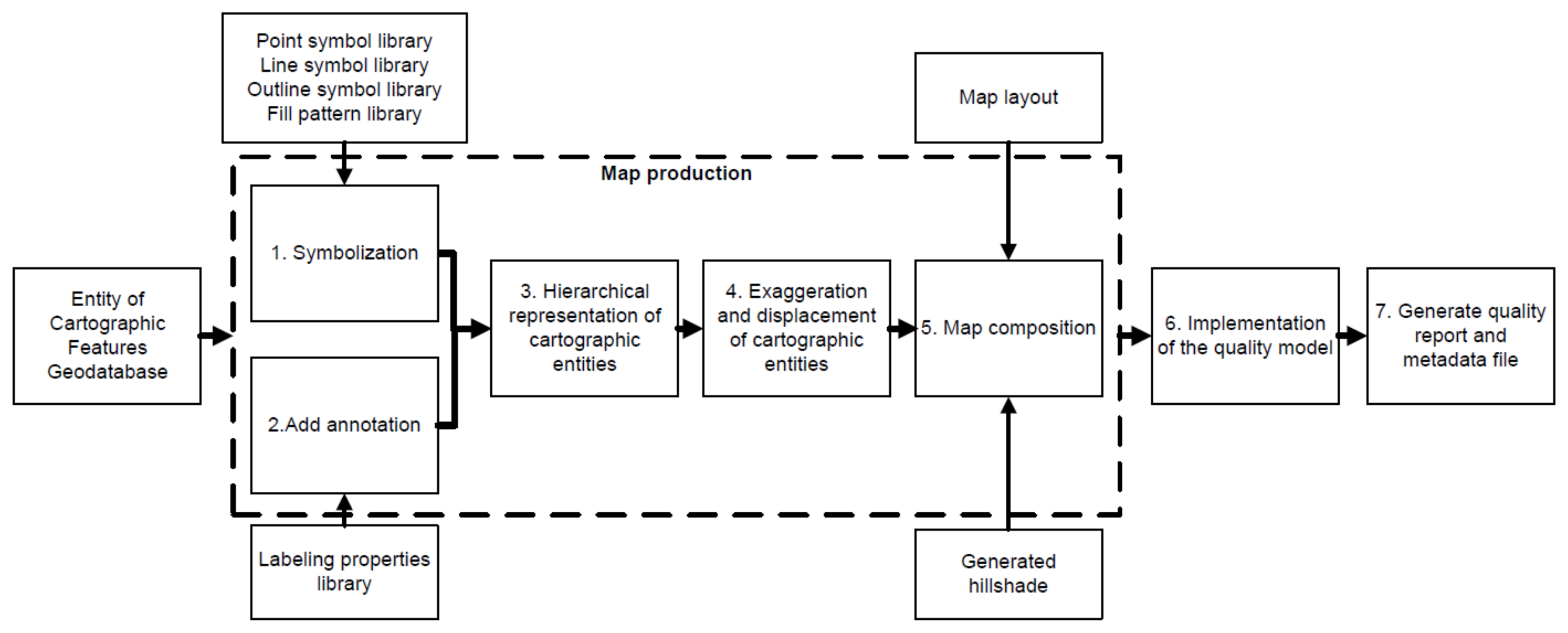 Ijgi 11 00348 g015 550