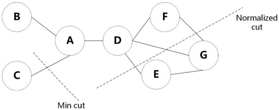 Ijgi 11 00351 g004 550