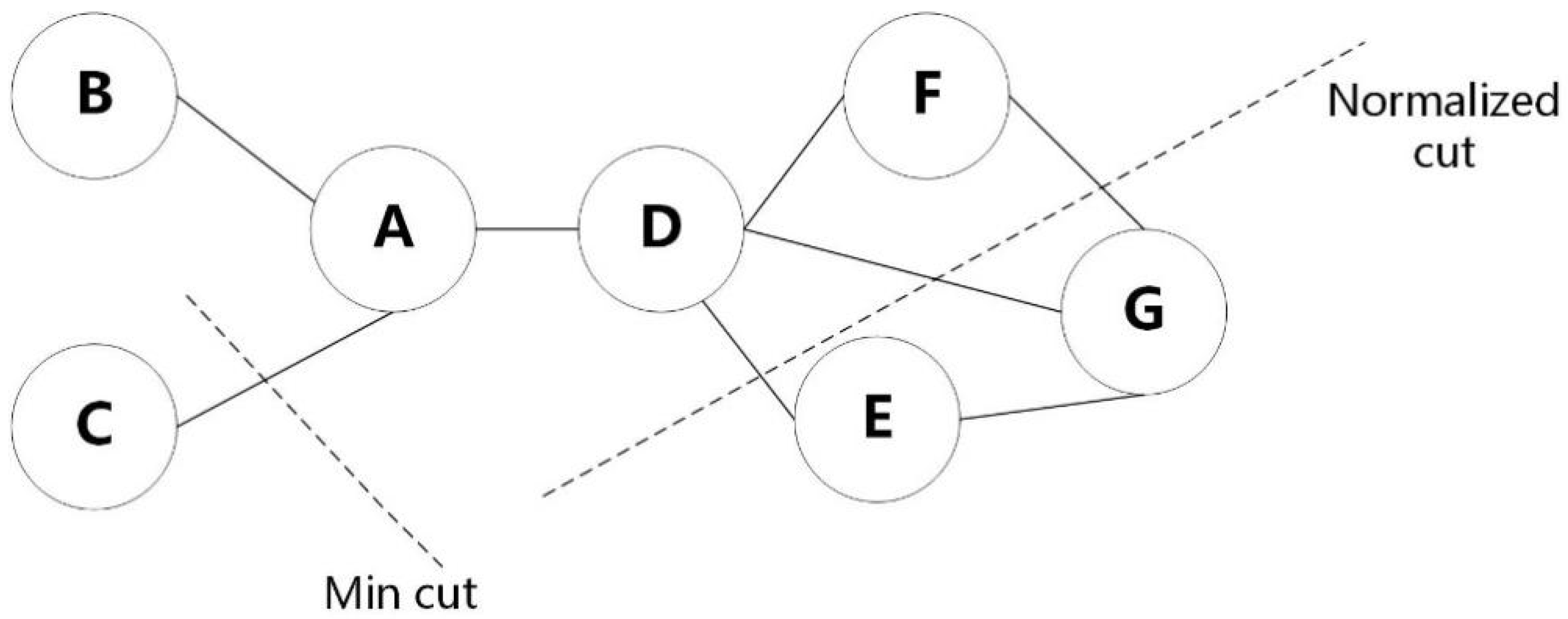 Ijgi 11 00351 g004 550