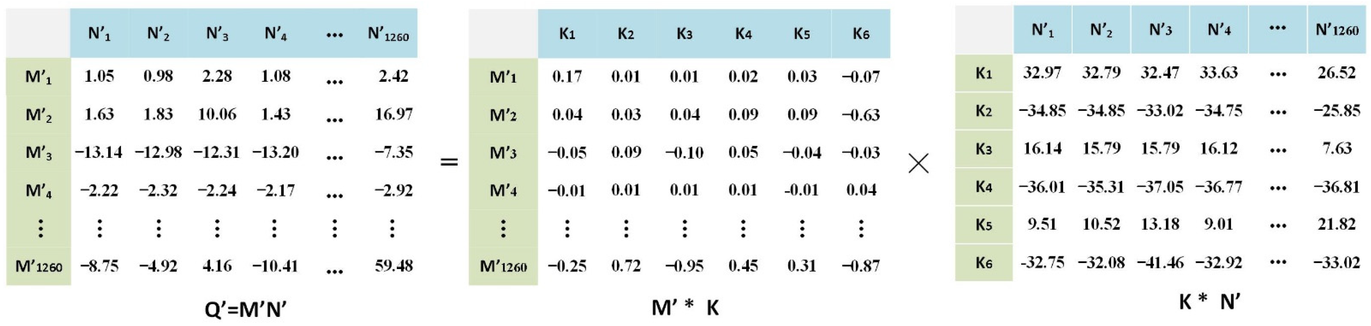 Ijgi 11 00351 g005 550