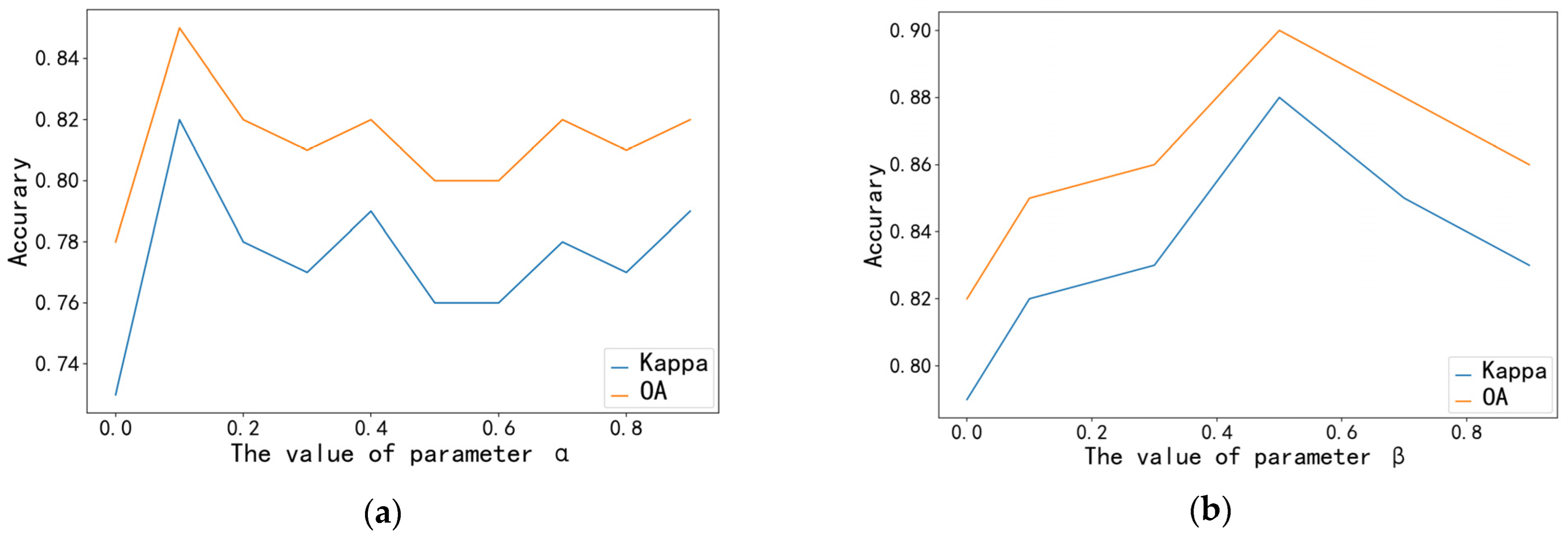 Ijgi 11 00351 g009 550