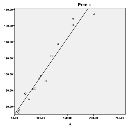 Ijgi 11 00353 g011b 550