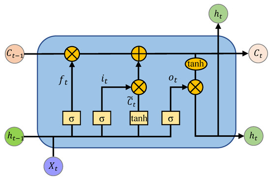 Ijgi 11 00354 g003 550