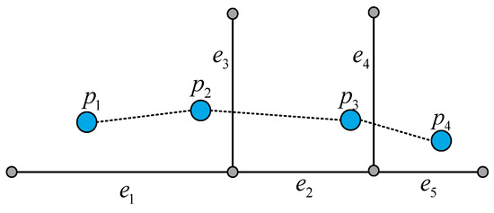 Ijgi 11 00355 g005 550