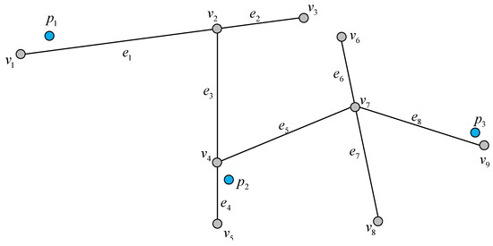 Ijgi 11 00355 g008 550