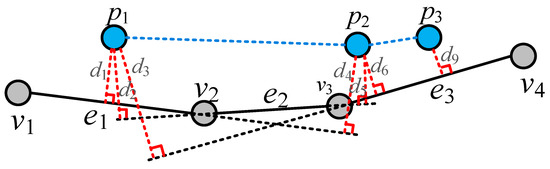 Ijgi 11 00355 g009 550