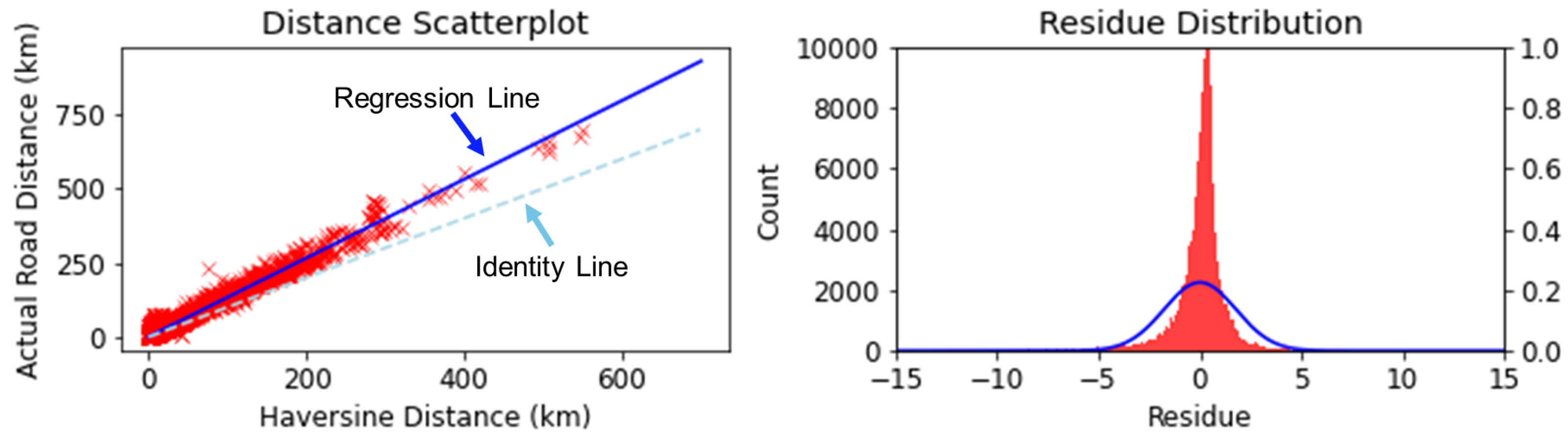 Ijgi 11 00356 g004 550