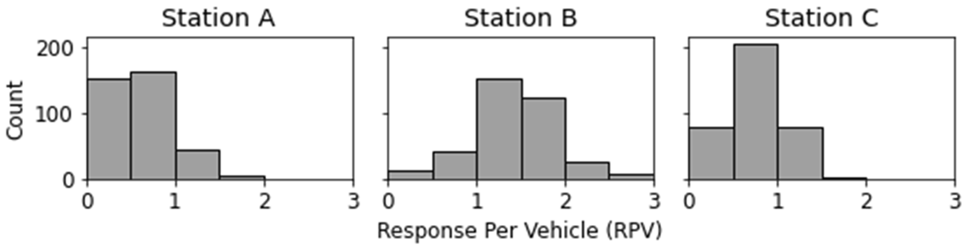Ijgi 11 00356 g005 550