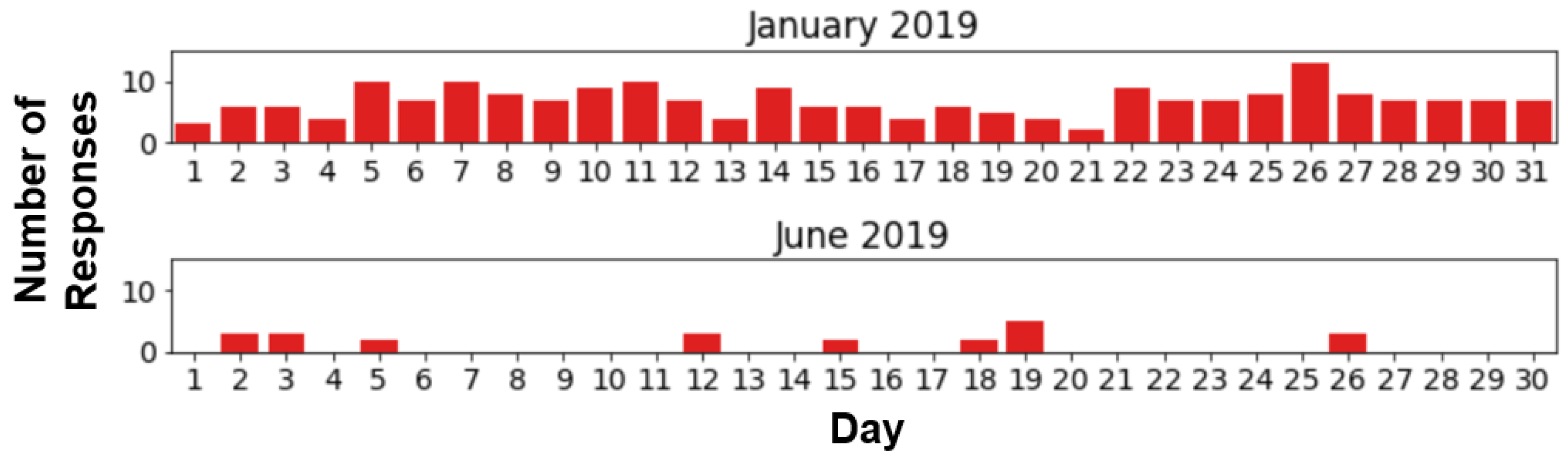 Ijgi 11 00356 g012 550