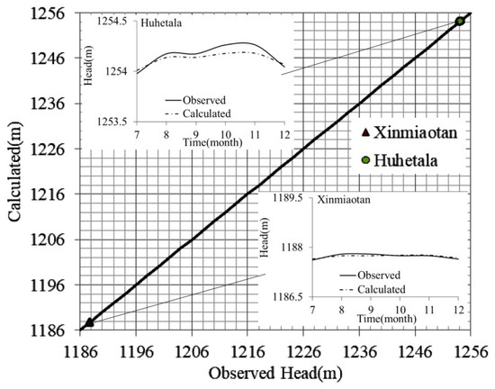 Ijgi 11 00359 g006 550