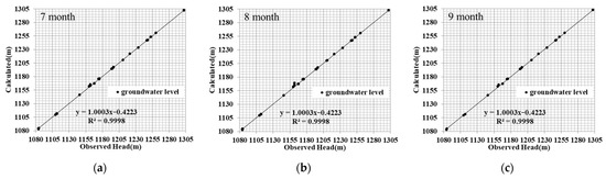 Ijgi 11 00359 g007 550