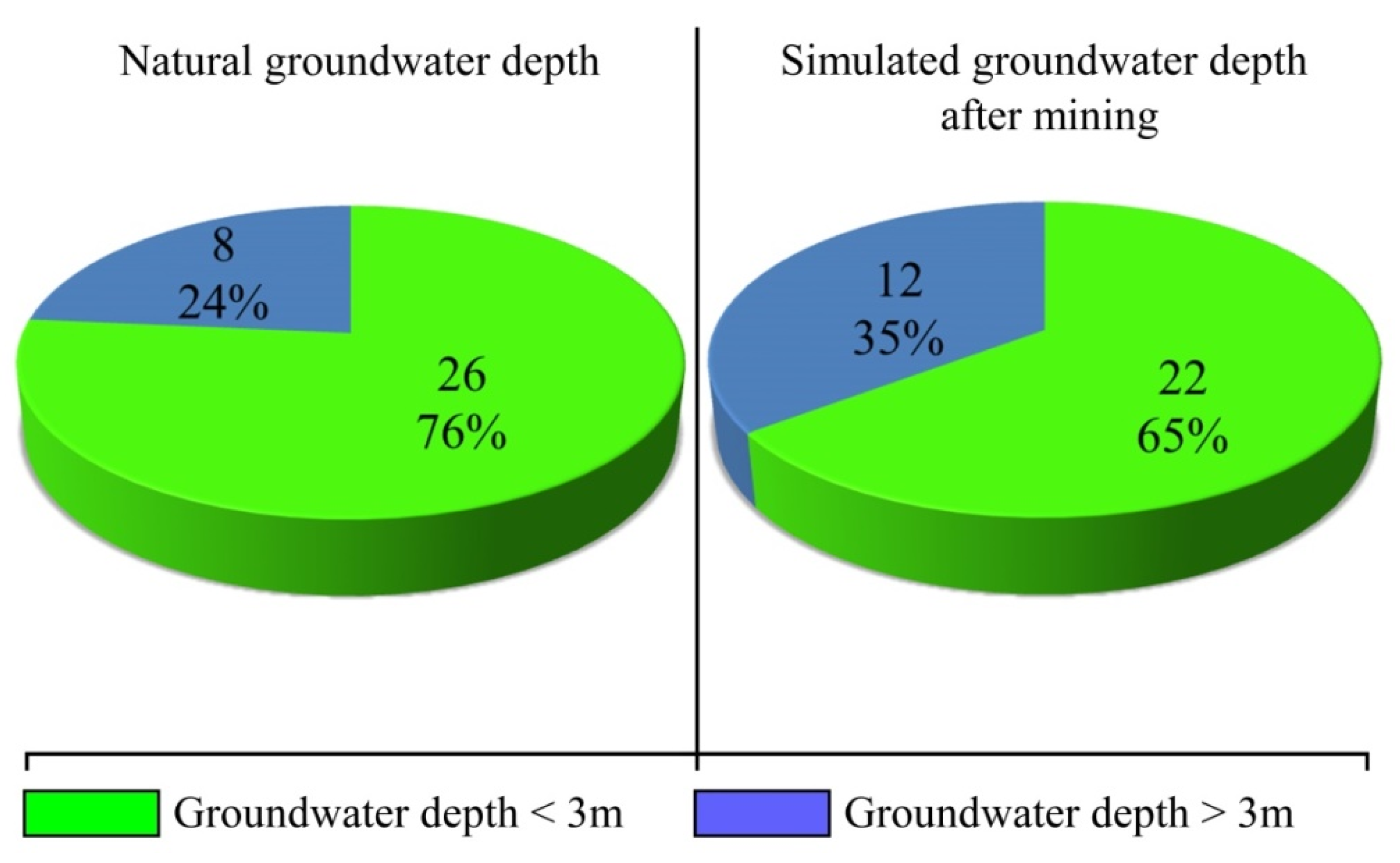 Ijgi 11 00359 g011 550