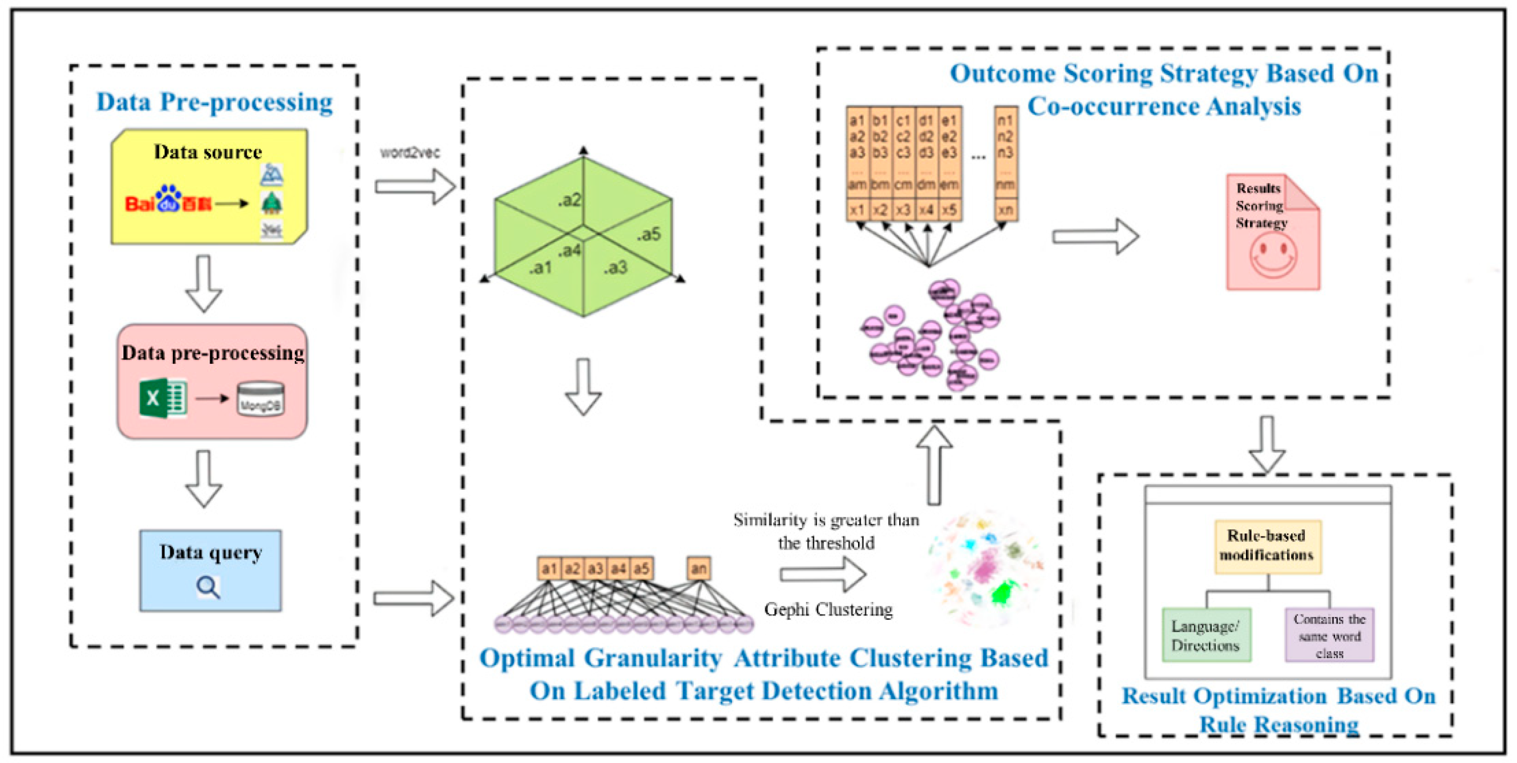 Ijgi 11 00360 g001 550