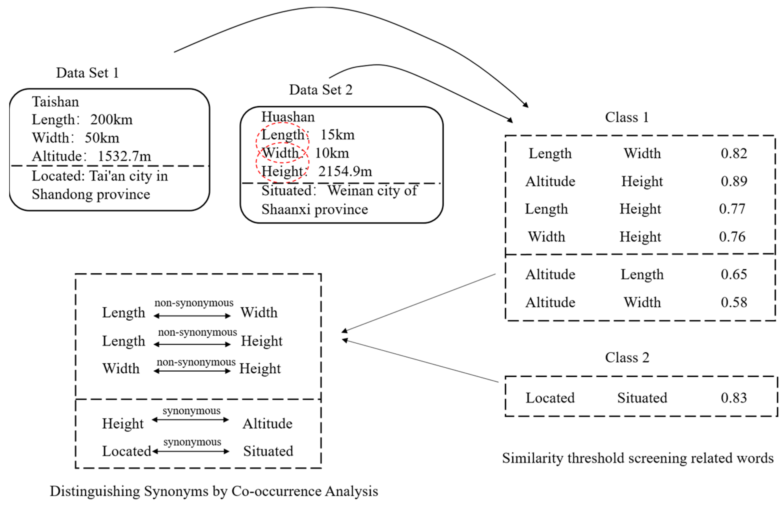 Ijgi 11 00360 g002 550