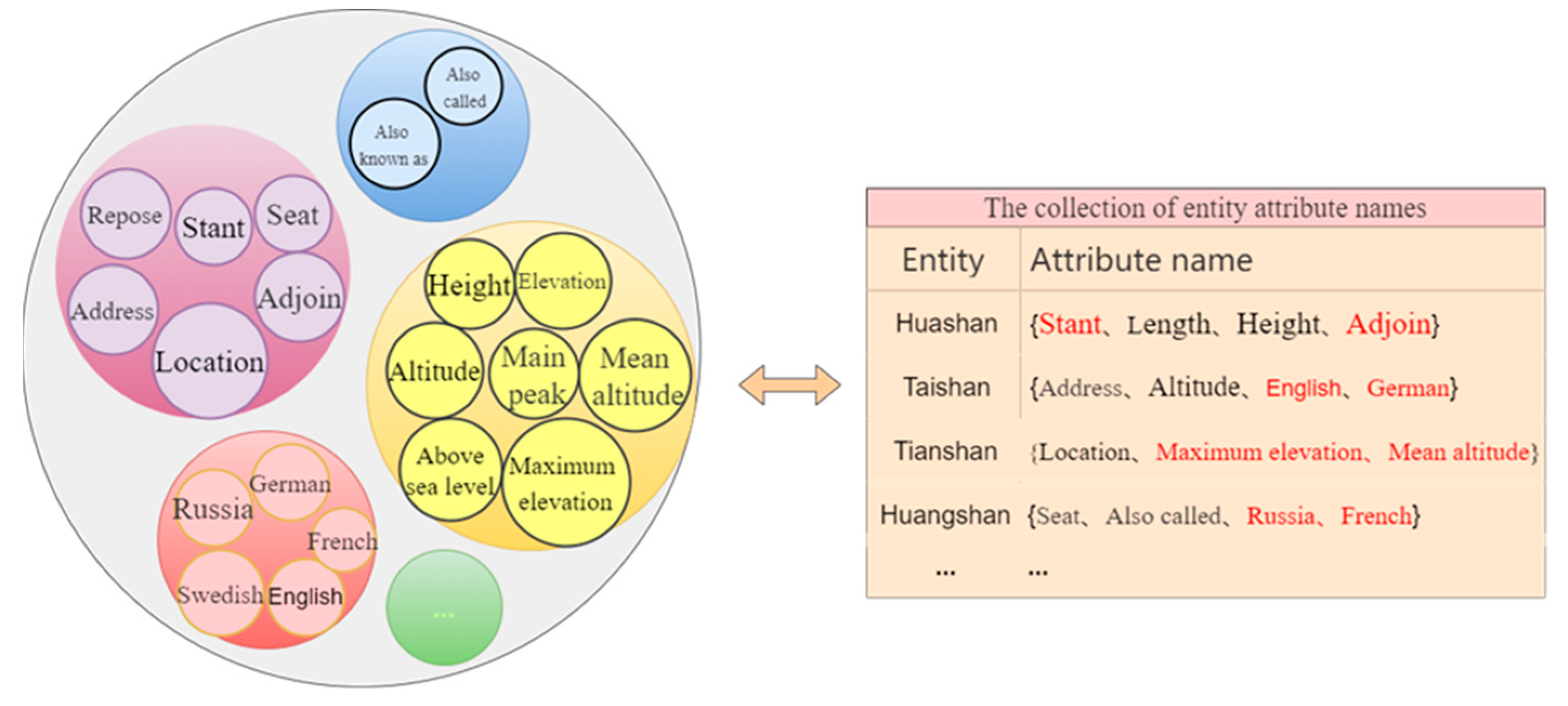 Ijgi 11 00360 g005 550