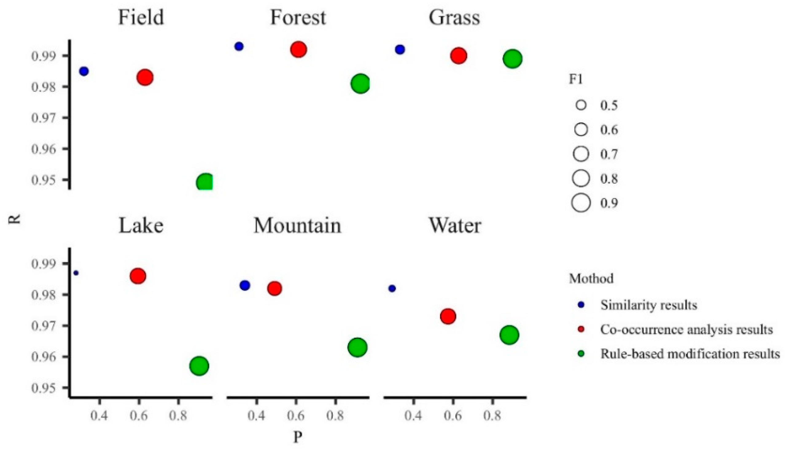 Ijgi 11 00360 g007 550
