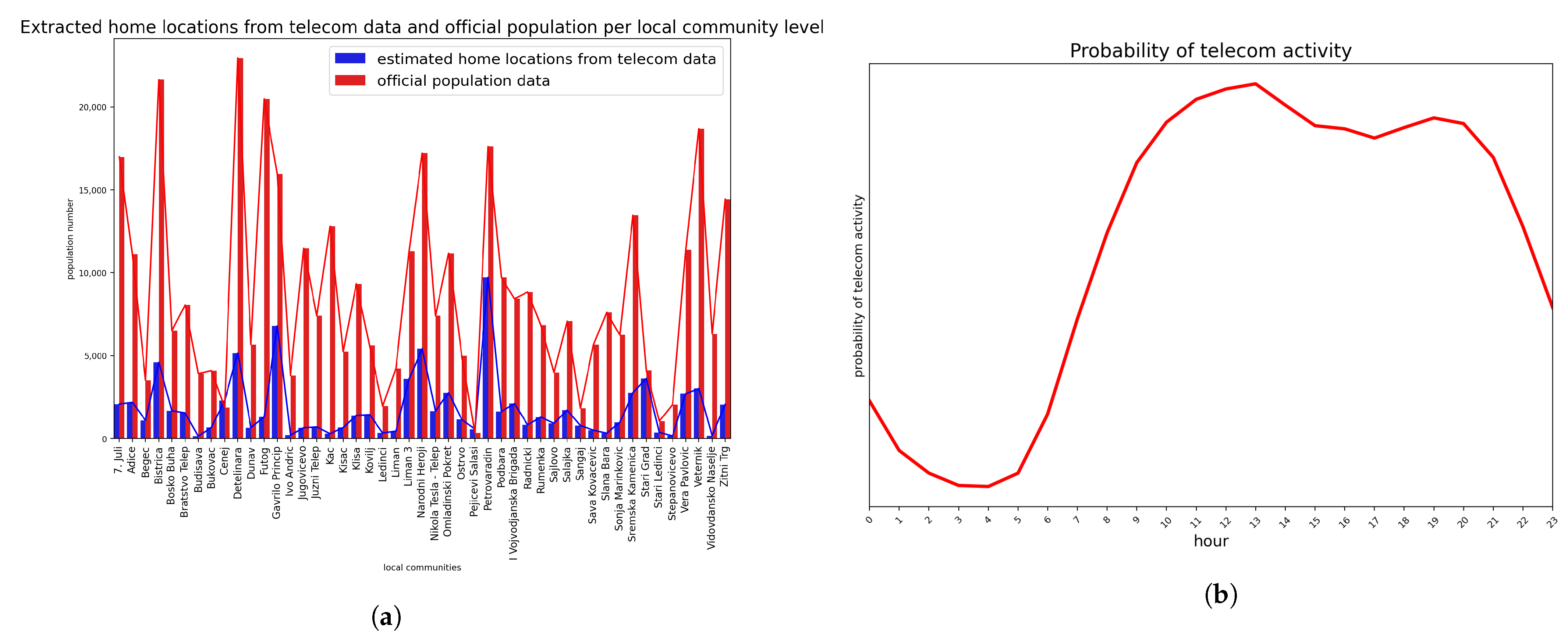 Ijgi 11 00366 g003 550